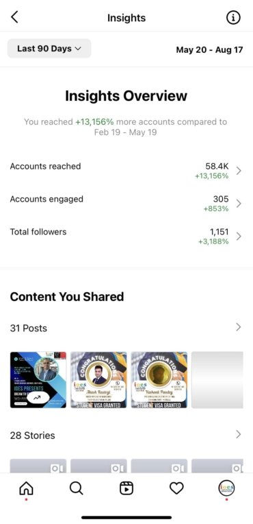 Instagram Reach