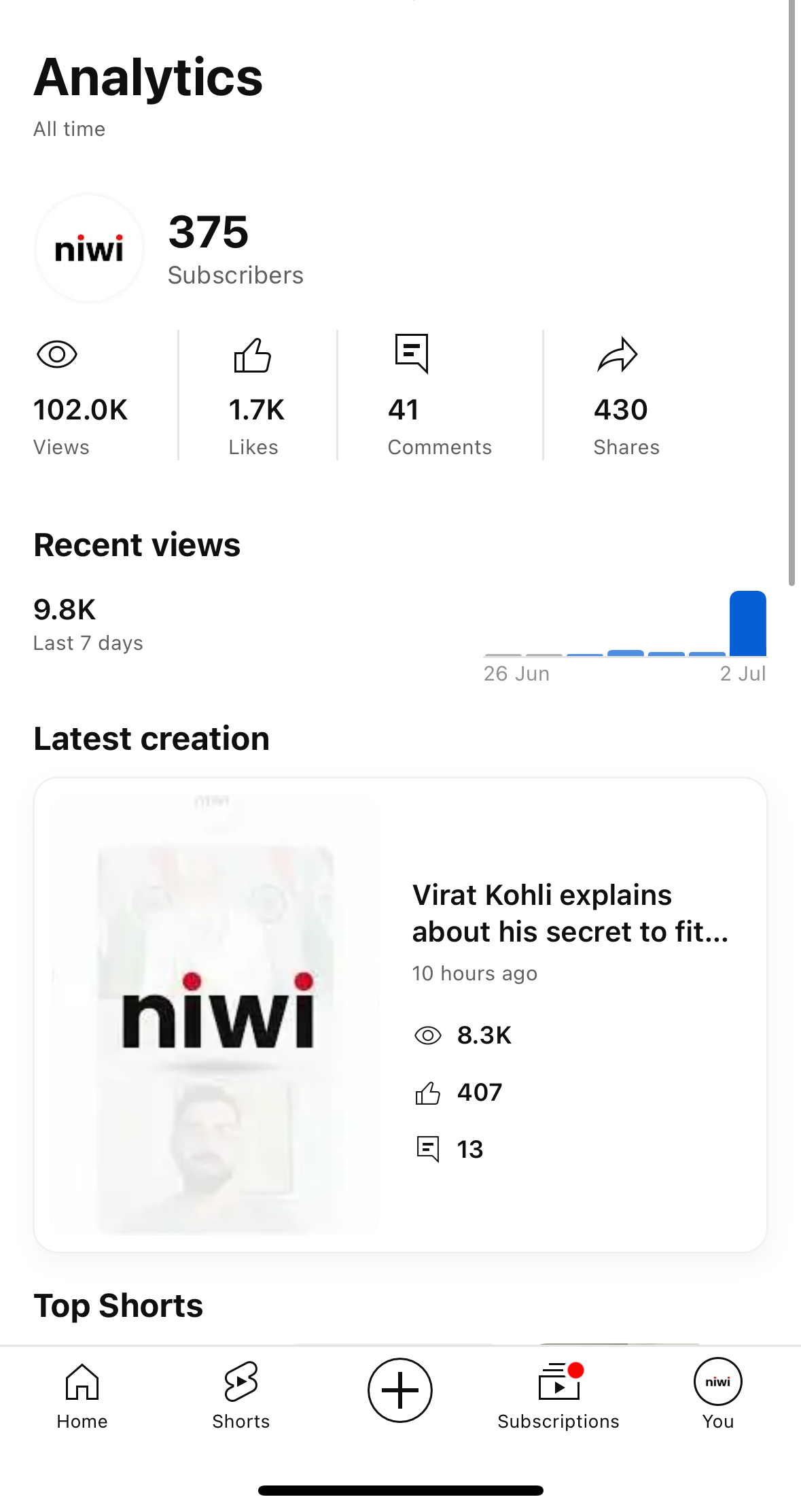 niwi YouTube Analytics