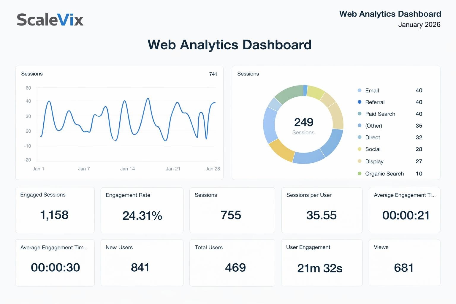 Google Analytics Dashboard