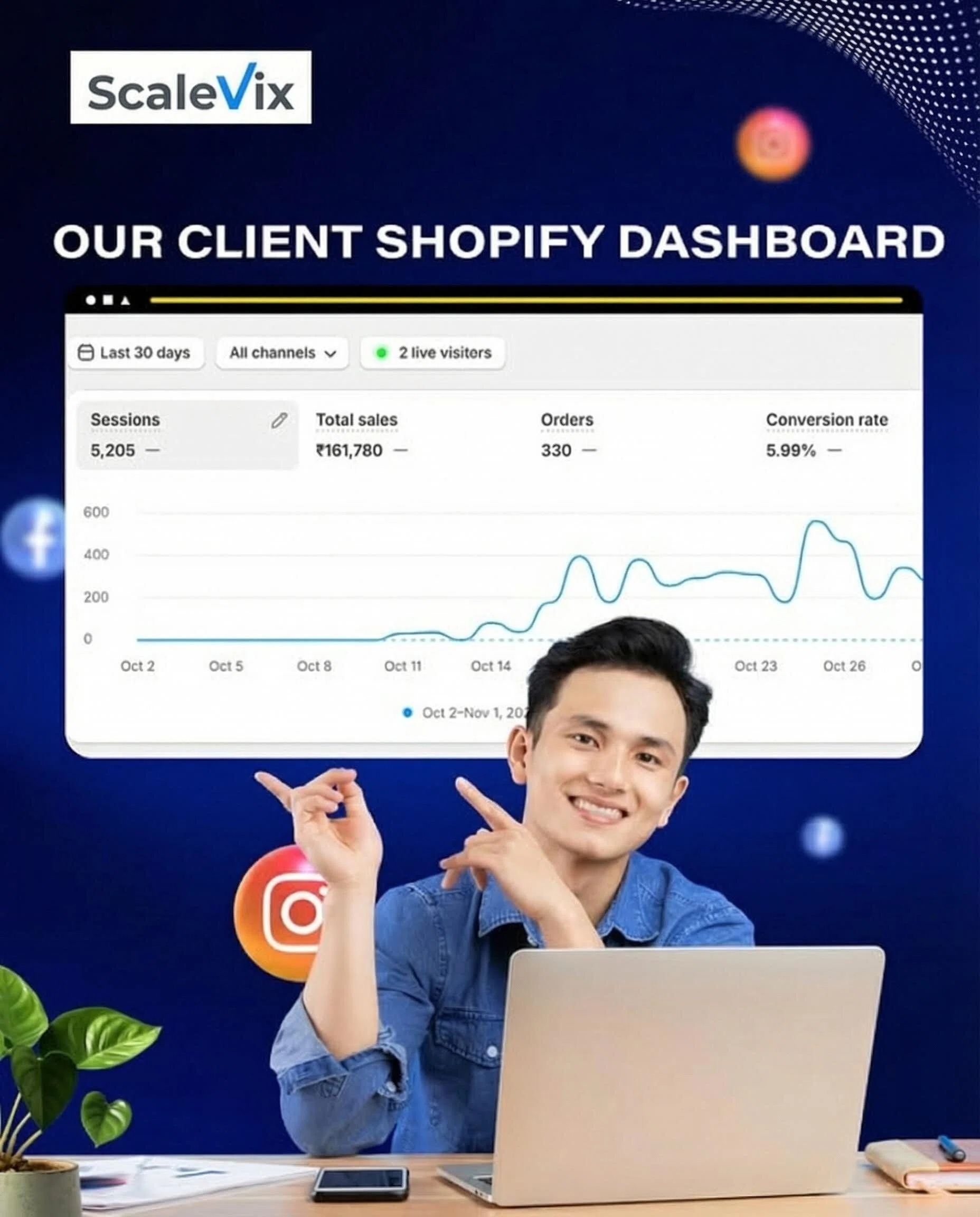 Shopify Dashboard